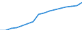 Kategorie: Personen mit tertiären Bildung (ISCED) und/oder mit wissenschaftlich-technischer Berufstätigkeit / Statistische Systematik der Wirtschaftszweige in der Europäischen Gemeinschaft (NACE Rev. 2): Insgesamt - alle NACE-Wirtschaftszweige / Altersklasse: 15 bis 74 Jahre / Maßeinheit: Tausend Personen / Geopolitische Meldeeinheit: Österreich