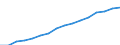 Kategorie: Personen mit tertiären Bildung (ISCED) und/oder mit wissenschaftlich-technischer Berufstätigkeit / Statistische Systematik der Wirtschaftszweige in der Europäischen Gemeinschaft (NACE Rev. 2): Insgesamt - alle NACE-Wirtschaftszweige / Altersklasse: 15 bis 74 Jahre / Maßeinheit: Tausend Personen / Geopolitische Meldeeinheit: Polen