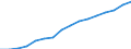 Kategorie: Personen mit tertiären Bildung (ISCED) und/oder mit wissenschaftlich-technischer Berufstätigkeit / Statistische Systematik der Wirtschaftszweige in der Europäischen Gemeinschaft (NACE Rev. 2): Insgesamt - alle NACE-Wirtschaftszweige / Altersklasse: 15 bis 74 Jahre / Maßeinheit: Tausend Personen / Geopolitische Meldeeinheit: Portugal