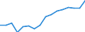 Kategorie: Personen mit tertiären Bildung (ISCED) und/oder mit wissenschaftlich-technischer Berufstätigkeit / Statistische Systematik der Wirtschaftszweige in der Europäischen Gemeinschaft (NACE Rev. 2): Insgesamt - alle NACE-Wirtschaftszweige / Altersklasse: 15 bis 74 Jahre / Maßeinheit: Tausend Personen / Geopolitische Meldeeinheit: Rumänien