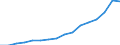 Category: Persons with tertiary education (ISCED) and/or employed in science and technology / Statistical classification of economic activities in the European Community (NACE Rev. 2): Total - all NACE activities / Age class: From 15 to 74 years / Unit of measure: Thousand persons / Geopolitical entity (reporting): Slovenia