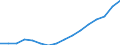 Kategorie: Personen mit tertiären Bildung (ISCED) und/oder mit wissenschaftlich-technischer Berufstätigkeit / Statistische Systematik der Wirtschaftszweige in der Europäischen Gemeinschaft (NACE Rev. 2): Insgesamt - alle NACE-Wirtschaftszweige / Altersklasse: 15 bis 74 Jahre / Maßeinheit: Tausend Personen / Geopolitische Meldeeinheit: Slowakei