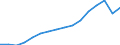 Kategorie: Personen mit tertiären Bildung (ISCED) und/oder mit wissenschaftlich-technischer Berufstätigkeit / Statistische Systematik der Wirtschaftszweige in der Europäischen Gemeinschaft (NACE Rev. 2): Insgesamt - alle NACE-Wirtschaftszweige / Altersklasse: 15 bis 74 Jahre / Maßeinheit: Tausend Personen / Geopolitische Meldeeinheit: Finnland