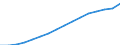 Kategorie: Personen mit tertiären Bildung (ISCED) und/oder mit wissenschaftlich-technischer Berufstätigkeit / Statistische Systematik der Wirtschaftszweige in der Europäischen Gemeinschaft (NACE Rev. 2): Insgesamt - alle NACE-Wirtschaftszweige / Altersklasse: 15 bis 74 Jahre / Maßeinheit: Tausend Personen / Geopolitische Meldeeinheit: Schweden