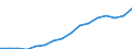 Kategorie: Personen mit tertiären Bildung (ISCED) und/oder mit wissenschaftlich-technischer Berufstätigkeit / Statistische Systematik der Wirtschaftszweige in der Europäischen Gemeinschaft (NACE Rev. 2): Insgesamt - alle NACE-Wirtschaftszweige / Altersklasse: 15 bis 74 Jahre / Maßeinheit: Tausend Personen / Geopolitische Meldeeinheit: Island