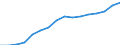 Kategorie: Personen mit tertiären Bildung (ISCED) und/oder mit wissenschaftlich-technischer Berufstätigkeit / Statistische Systematik der Wirtschaftszweige in der Europäischen Gemeinschaft (NACE Rev. 2): Insgesamt - alle NACE-Wirtschaftszweige / Altersklasse: 15 bis 74 Jahre / Maßeinheit: Tausend Personen / Geopolitische Meldeeinheit: Norwegen