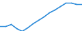 Kategorie: Personen mit tertiären Bildung (ISCED) und/oder mit wissenschaftlich-technischer Berufstätigkeit / Statistische Systematik der Wirtschaftszweige in der Europäischen Gemeinschaft (NACE Rev. 2): Insgesamt - alle NACE-Wirtschaftszweige / Altersklasse: 15 bis 74 Jahre / Maßeinheit: Tausend Personen / Geopolitische Meldeeinheit: Schweiz