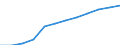 Kategorie: Personen mit tertiären Bildung (ISCED) und/oder mit wissenschaftlich-technischer Berufstätigkeit / Statistische Systematik der Wirtschaftszweige in der Europäischen Gemeinschaft (NACE Rev. 2): Insgesamt - alle NACE-Wirtschaftszweige / Altersklasse: 15 bis 74 Jahre / Maßeinheit: Tausend Personen / Geopolitische Meldeeinheit: United Kingdom