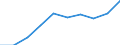 Kategorie: Personen mit tertiären Bildung (ISCED) und/oder mit wissenschaftlich-technischer Berufstätigkeit / Statistische Systematik der Wirtschaftszweige in der Europäischen Gemeinschaft (NACE Rev. 2): Insgesamt - alle NACE-Wirtschaftszweige / Altersklasse: 15 bis 74 Jahre / Maßeinheit: Tausend Personen / Geopolitische Meldeeinheit: Montenegro