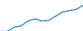 Kategorie: Personen mit tertiären Bildung (ISCED) und/oder mit wissenschaftlich-technischer Berufstätigkeit / Statistische Systematik der Wirtschaftszweige in der Europäischen Gemeinschaft (NACE Rev. 2): Insgesamt - alle NACE-Wirtschaftszweige / Altersklasse: 15 bis 74 Jahre / Maßeinheit: Tausend Personen / Geopolitische Meldeeinheit: Nordmazedonien