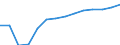 Kategorie: Personen mit tertiären Bildung (ISCED) und/oder mit wissenschaftlich-technischer Berufstätigkeit / Statistische Systematik der Wirtschaftszweige in der Europäischen Gemeinschaft (NACE Rev. 2): Insgesamt - alle NACE-Wirtschaftszweige / Altersklasse: 15 bis 74 Jahre / Maßeinheit: Tausend Personen / Geopolitische Meldeeinheit: Serbien