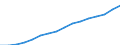 Kategorie: Personen mit tertiären Bildung (ISCED) und/oder mit wissenschaftlich-technischer Berufstätigkeit / Statistische Systematik der Wirtschaftszweige in der Europäischen Gemeinschaft (NACE Rev. 2): Insgesamt - alle NACE-Wirtschaftszweige / Altersklasse: 15 bis 74 Jahre / Maßeinheit: Tausend Personen / Geopolitische Meldeeinheit: Türkei