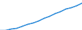 Kategorie: Personen mit tertiären Bildung (ISCED) und/oder mit wissenschaftlich-technischer Berufstätigkeit / Statistische Systematik der Wirtschaftszweige in der Europäischen Gemeinschaft (NACE Rev. 2): Insgesamt - alle NACE-Wirtschaftszweige / Altersklasse: 25 bis 64 Jahre / Maßeinheit: Tausend Personen / Geopolitische Meldeeinheit: Europäische Union - 27 Länder (ab 2020)