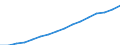 Kategorie: Personen mit tertiären Bildung (ISCED) und/oder mit wissenschaftlich-technischer Berufstätigkeit / Statistische Systematik der Wirtschaftszweige in der Europäischen Gemeinschaft (NACE Rev. 2): Insgesamt - alle NACE-Wirtschaftszweige / Altersklasse: 25 bis 64 Jahre / Maßeinheit: Tausend Personen / Geopolitische Meldeeinheit: Euroraum - 20 Länder (ab 2023)