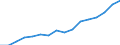 Kategorie: Personen mit tertiären Bildung (ISCED) und/oder mit wissenschaftlich-technischer Berufstätigkeit / Statistische Systematik der Wirtschaftszweige in der Europäischen Gemeinschaft (NACE Rev. 2): Insgesamt - alle NACE-Wirtschaftszweige / Altersklasse: 25 bis 64 Jahre / Maßeinheit: Tausend Personen / Geopolitische Meldeeinheit: Belgien