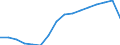 Kategorie: Personen mit tertiären Bildung (ISCED) und/oder mit wissenschaftlich-technischer Berufstätigkeit / Statistische Systematik der Wirtschaftszweige in der Europäischen Gemeinschaft (NACE Rev. 2): Insgesamt - alle NACE-Wirtschaftszweige / Altersklasse: 25 bis 64 Jahre / Maßeinheit: Tausend Personen / Geopolitische Meldeeinheit: Bulgarien