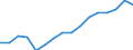 Kategorie: Personen mit tertiären Bildung (ISCED) und/oder mit wissenschaftlich-technischer Berufstätigkeit / Statistische Systematik der Wirtschaftszweige in der Europäischen Gemeinschaft (NACE Rev. 2): Insgesamt - alle NACE-Wirtschaftszweige / Altersklasse: 25 bis 64 Jahre / Maßeinheit: Tausend Personen / Geopolitische Meldeeinheit: Tschechien