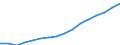 Kategorie: Personen mit tertiären Bildung (ISCED) und/oder mit wissenschaftlich-technischer Berufstätigkeit / Statistische Systematik der Wirtschaftszweige in der Europäischen Gemeinschaft (NACE Rev. 2): Insgesamt - alle NACE-Wirtschaftszweige / Altersklasse: 25 bis 64 Jahre / Maßeinheit: Tausend Personen / Geopolitische Meldeeinheit: Dänemark