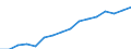 Kategorie: Personen mit tertiären Bildung (ISCED) und/oder mit wissenschaftlich-technischer Berufstätigkeit / Statistische Systematik der Wirtschaftszweige in der Europäischen Gemeinschaft (NACE Rev. 2): Insgesamt - alle NACE-Wirtschaftszweige / Altersklasse: 25 bis 64 Jahre / Maßeinheit: Tausend Personen / Geopolitische Meldeeinheit: Deutschland