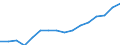 Kategorie: Personen mit tertiären Bildung (ISCED) und/oder mit wissenschaftlich-technischer Berufstätigkeit / Statistische Systematik der Wirtschaftszweige in der Europäischen Gemeinschaft (NACE Rev. 2): Insgesamt - alle NACE-Wirtschaftszweige / Altersklasse: 25 bis 64 Jahre / Maßeinheit: Tausend Personen / Geopolitische Meldeeinheit: Estland