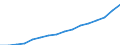 Kategorie: Personen mit tertiären Bildung (ISCED) und/oder mit wissenschaftlich-technischer Berufstätigkeit / Statistische Systematik der Wirtschaftszweige in der Europäischen Gemeinschaft (NACE Rev. 2): Insgesamt - alle NACE-Wirtschaftszweige / Altersklasse: 25 bis 64 Jahre / Maßeinheit: Tausend Personen / Geopolitische Meldeeinheit: Irland