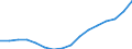 Category: Persons with tertiary education (ISCED) and/or employed in science and technology / Statistical classification of economic activities in the European Community (NACE Rev. 2): Total - all NACE activities / Age class: From 25 to 64 years / Unit of measure: Thousand persons / Geopolitical entity (reporting): Greece