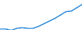 Kategorie: Personen mit tertiären Bildung (ISCED) und/oder mit wissenschaftlich-technischer Berufstätigkeit / Statistische Systematik der Wirtschaftszweige in der Europäischen Gemeinschaft (NACE Rev. 2): Insgesamt - alle NACE-Wirtschaftszweige / Altersklasse: 25 bis 64 Jahre / Maßeinheit: Tausend Personen / Geopolitische Meldeeinheit: Spanien