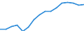 Kategorie: Personen mit tertiären Bildung (ISCED) und/oder mit wissenschaftlich-technischer Berufstätigkeit / Statistische Systematik der Wirtschaftszweige in der Europäischen Gemeinschaft (NACE Rev. 2): Insgesamt - alle NACE-Wirtschaftszweige / Altersklasse: 25 bis 64 Jahre / Maßeinheit: Tausend Personen / Geopolitische Meldeeinheit: Kroatien