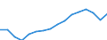 Kategorie: Personen mit tertiären Bildung (ISCED) und/oder mit wissenschaftlich-technischer Berufstätigkeit / Statistische Systematik der Wirtschaftszweige in der Europäischen Gemeinschaft (NACE Rev. 2): Insgesamt - alle NACE-Wirtschaftszweige / Altersklasse: 25 bis 64 Jahre / Maßeinheit: Tausend Personen / Geopolitische Meldeeinheit: Italien