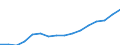 Kategorie: Personen mit tertiären Bildung (ISCED) und/oder mit wissenschaftlich-technischer Berufstätigkeit / Statistische Systematik der Wirtschaftszweige in der Europäischen Gemeinschaft (NACE Rev. 2): Insgesamt - alle NACE-Wirtschaftszweige / Altersklasse: 25 bis 64 Jahre / Maßeinheit: Tausend Personen / Geopolitische Meldeeinheit: Zypern