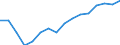 Kategorie: Personen mit tertiären Bildung (ISCED) und/oder mit wissenschaftlich-technischer Berufstätigkeit / Statistische Systematik der Wirtschaftszweige in der Europäischen Gemeinschaft (NACE Rev. 2): Insgesamt - alle NACE-Wirtschaftszweige / Altersklasse: 25 bis 64 Jahre / Maßeinheit: Tausend Personen / Geopolitische Meldeeinheit: Lettland