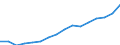 Category: Persons with tertiary education (ISCED) and/or employed in science and technology / Statistical classification of economic activities in the European Community (NACE Rev. 2): Total - all NACE activities / Age class: From 25 to 64 years / Unit of measure: Thousand persons / Geopolitical entity (reporting): Lithuania