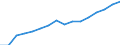 Kategorie: Personen mit tertiären Bildung (ISCED) und/oder mit wissenschaftlich-technischer Berufstätigkeit / Statistische Systematik der Wirtschaftszweige in der Europäischen Gemeinschaft (NACE Rev. 2): Insgesamt - alle NACE-Wirtschaftszweige / Altersklasse: 25 bis 64 Jahre / Maßeinheit: Tausend Personen / Geopolitische Meldeeinheit: Luxemburg