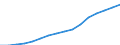 Kategorie: Personen mit tertiären Bildung (ISCED) und/oder mit wissenschaftlich-technischer Berufstätigkeit / Statistische Systematik der Wirtschaftszweige in der Europäischen Gemeinschaft (NACE Rev. 2): Insgesamt - alle NACE-Wirtschaftszweige / Altersklasse: 25 bis 64 Jahre / Maßeinheit: Tausend Personen / Geopolitische Meldeeinheit: Malta