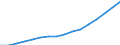 Kategorie: Personen mit tertiären Bildung (ISCED) und/oder mit wissenschaftlich-technischer Berufstätigkeit / Statistische Systematik der Wirtschaftszweige in der Europäischen Gemeinschaft (NACE Rev. 2): Insgesamt - alle NACE-Wirtschaftszweige / Altersklasse: 25 bis 64 Jahre / Maßeinheit: Tausend Personen / Geopolitische Meldeeinheit: Niederlande