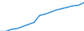 Kategorie: Personen mit tertiären Bildung (ISCED) und/oder mit wissenschaftlich-technischer Berufstätigkeit / Statistische Systematik der Wirtschaftszweige in der Europäischen Gemeinschaft (NACE Rev. 2): Insgesamt - alle NACE-Wirtschaftszweige / Altersklasse: 25 bis 64 Jahre / Maßeinheit: Tausend Personen / Geopolitische Meldeeinheit: Österreich