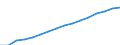 Category: Persons with tertiary education (ISCED) and/or employed in science and technology / Statistical classification of economic activities in the European Community (NACE Rev. 2): Total - all NACE activities / Age class: From 25 to 64 years / Unit of measure: Thousand persons / Geopolitical entity (reporting): Poland