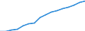 Kategorie: Personen mit tertiären Bildung (ISCED) und/oder mit wissenschaftlich-technischer Berufstätigkeit / Statistische Systematik der Wirtschaftszweige in der Europäischen Gemeinschaft (NACE Rev. 2): Insgesamt - alle NACE-Wirtschaftszweige / Altersklasse: 25 bis 64 Jahre / Maßeinheit: Tausend Personen / Geopolitische Meldeeinheit: Portugal