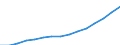 Personen mit tertiären Bildung (ISCED) und/oder mit wissenschaftlich-technischer Berufstätigkeit / Insgesamt - alle NACE-Wirtschaftszweige / 25 bis 64 Jahre / Tausend Personen / Niederlande