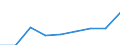 Insgesamt / Personen mit tertiären Bildung (ISCED) und/oder mit wissenschaftlich-technischer Berufstätigkeit / Insgesamt - alle NACE-Wirtschaftszweige / 15 bis 74 Jahre / Tausend / Bulgarien