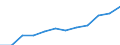 Insgesamt / Personen mit tertiären Bildung (ISCED) und/oder mit wissenschaftlich-technischer Berufstätigkeit / Insgesamt - alle NACE-Wirtschaftszweige / 15 bis 74 Jahre / Tausend / Tschechien