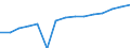 Insgesamt / Personen mit tertiären Bildung (ISCED) und/oder mit wissenschaftlich-technischer Berufstätigkeit / Insgesamt - alle NACE-Wirtschaftszweige / 15 bis 74 Jahre / Tausend / Deutschland (bis 1990 früheres Gebiet der BRD)