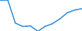 Insgesamt / Personen mit tertiären Bildung (ISCED) und/oder mit wissenschaftlich-technischer Berufstätigkeit / Insgesamt - alle NACE-Wirtschaftszweige / 15 bis 74 Jahre / Tausend / Estland