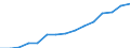 Insgesamt / Personen mit tertiären Bildung (ISCED) und/oder mit wissenschaftlich-technischer Berufstätigkeit / Insgesamt - alle NACE-Wirtschaftszweige / 15 bis 74 Jahre / Tausend / Griechenland