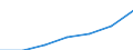 Insgesamt / Personen mit tertiären Bildung (ISCED) und/oder mit wissenschaftlich-technischer Berufstätigkeit / Insgesamt - alle NACE-Wirtschaftszweige / 15 bis 74 Jahre / Tausend / Kroatien