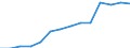 Insgesamt / Personen mit tertiären Bildung (ISCED) und/oder mit wissenschaftlich-technischer Berufstätigkeit / Insgesamt - alle NACE-Wirtschaftszweige / 15 bis 74 Jahre / Tausend / Österreich