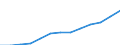 Insgesamt / Personen mit tertiären Bildung (ISCED) und/oder mit wissenschaftlich-technischer Berufstätigkeit / Insgesamt - alle NACE-Wirtschaftszweige / 15 bis 74 Jahre / Tausend / Schweiz