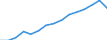 Total / Persons with tertiary education (ISCED) and/or employed in science and technology / Total - all NACE activities / From 25 to 64 years / Thousand / Denmark