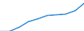 Insgesamt / Personen mit tertiären Bildung (ISCED) und/oder mit wissenschaftlich-technischer Berufstätigkeit / Insgesamt - alle NACE-Wirtschaftszweige / 25 bis 64 Jahre / Tausend / Zypern