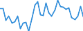 Unit of measure: Thousand persons / Category: Unemployed persons with tertiary education (ISCED) / Age class: From 15 to 24 years and 65 to 74 years / Geopolitical entity (reporting): Belgium